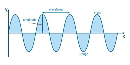 bioresonance waves